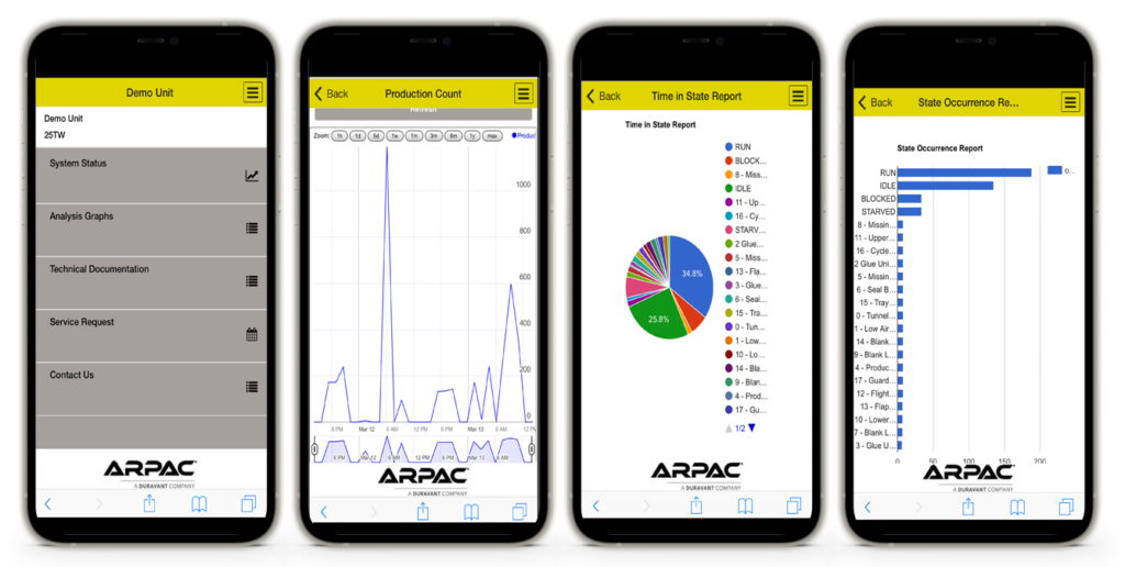 ARPAC IoT/CX Case Study