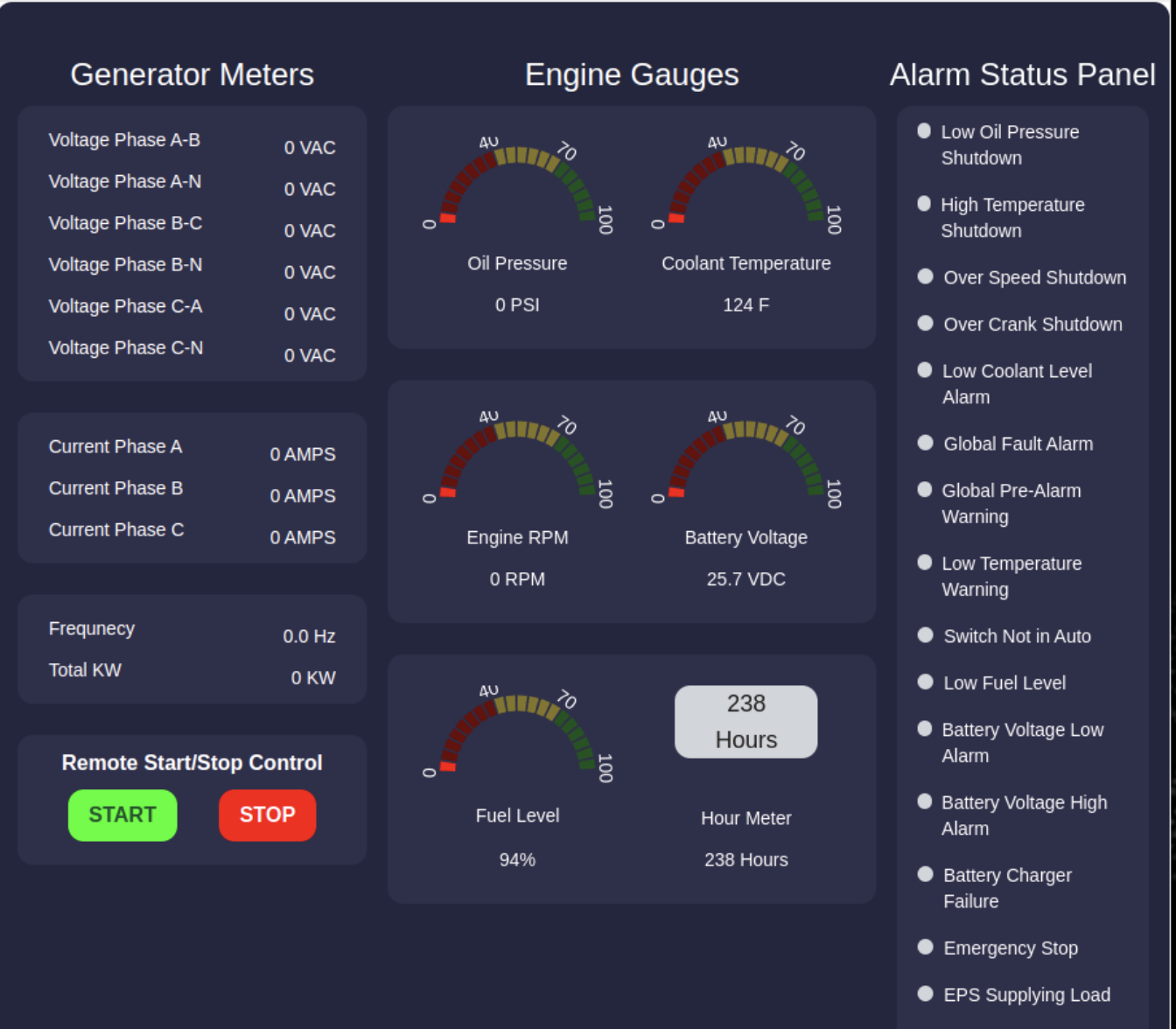 IoT Reporting CX Engagement