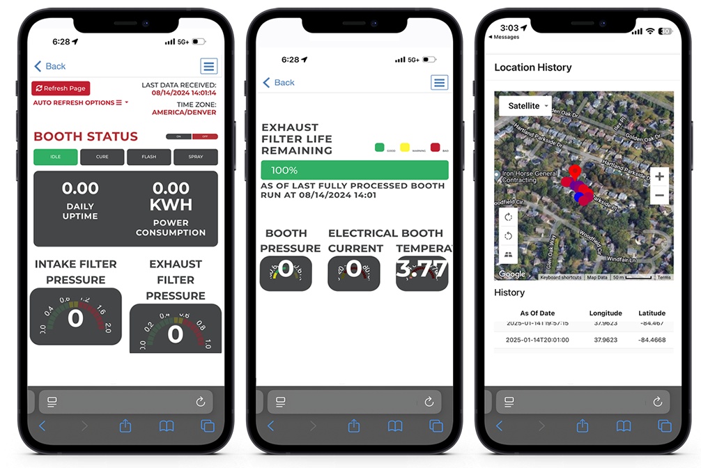 IoT Driven Business Models