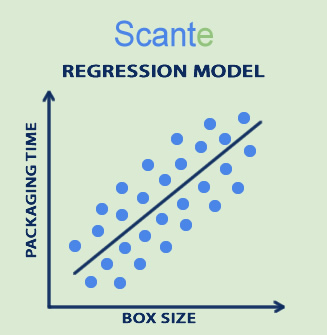 Regression Modeling packaging time