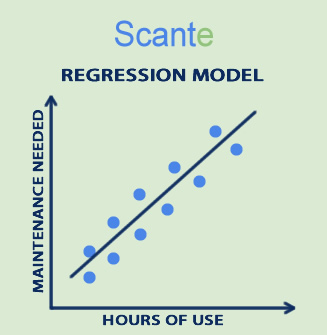 Regression Modeling maintenance needed