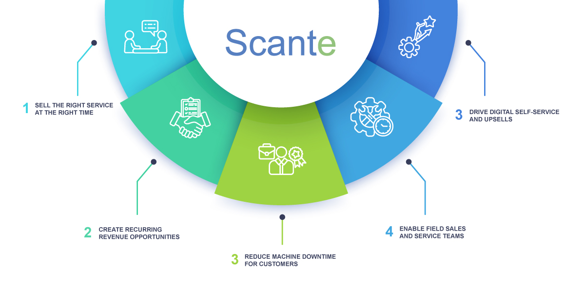 5 Ways IoT Data Triggers Drive Better Service Sales